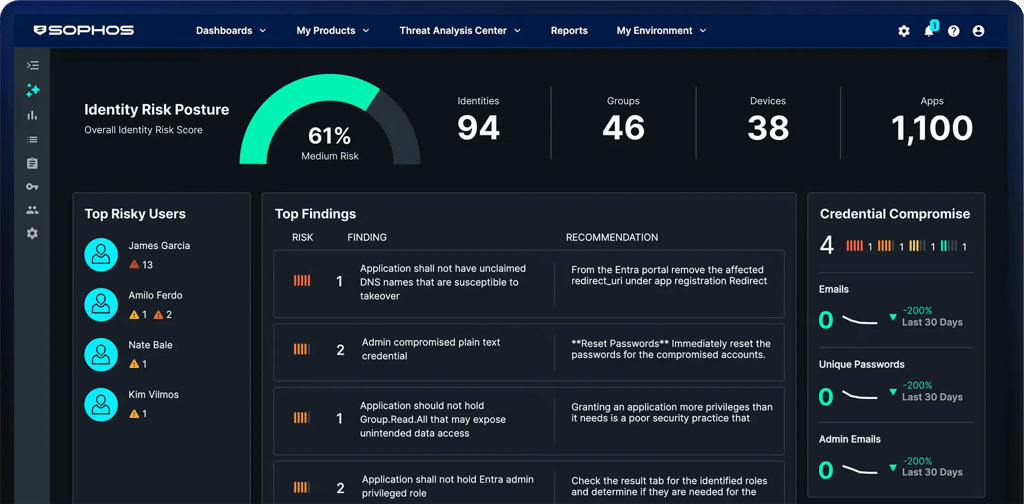 Sophos 168飞艇幸运结果中国体彩官方网站 Central