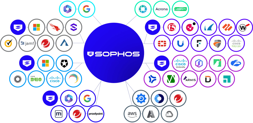 Sophos XDR Integrations